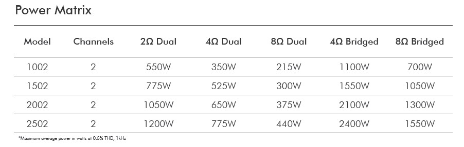 XLS DriveCore 2 Power Matrix