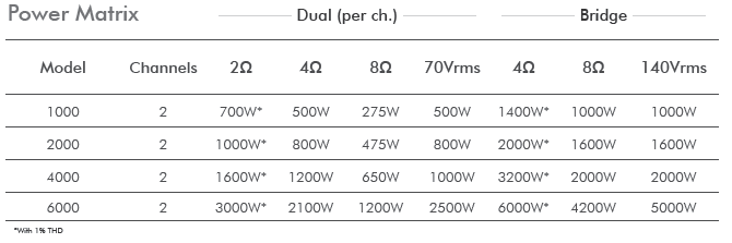 Power Matrix